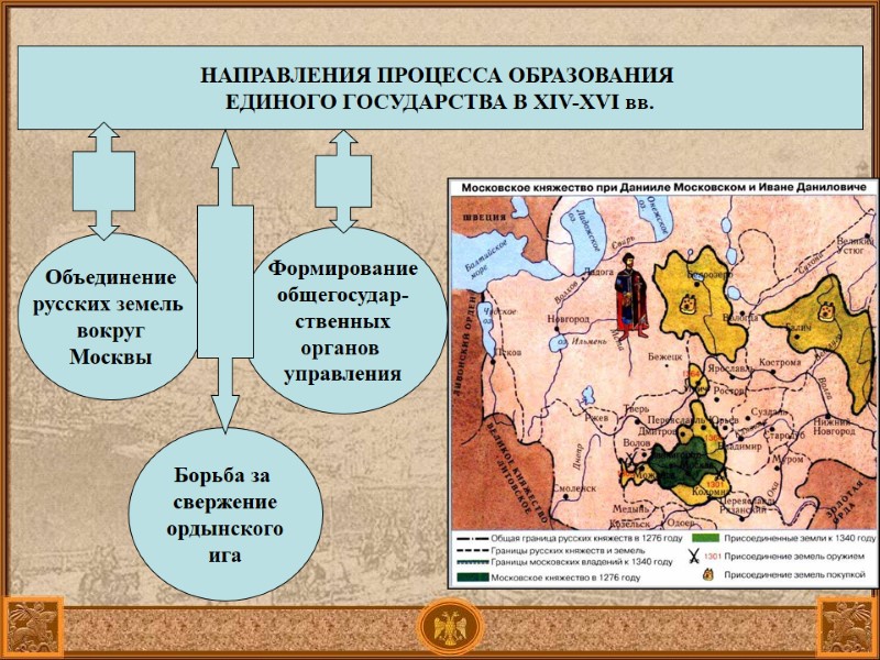 НАПРАВЛЕНИЯ ПРОЦЕССА ОБРАЗОВАНИЯ ЕДИНОГО ГОСУДАРСТВА В XIV-XVI вв. Объединение русских земель вокруг НАПРАВЛЕНИЯ ПРОЦЕССА ОБРАЗОВАНИЯ ЕДИНОГО ГОСУДАРСТВА В XIV-XVI вв. Объединение русских земель вокруг